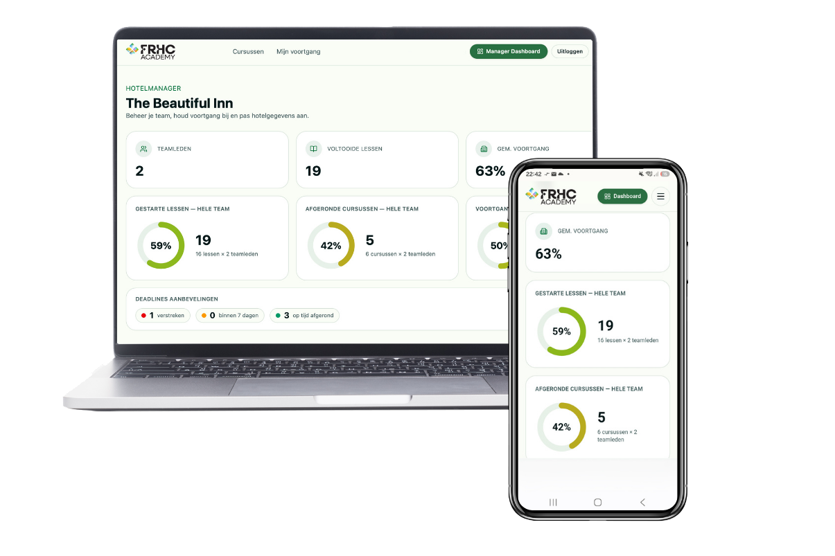 Dashboard showing progress per employee